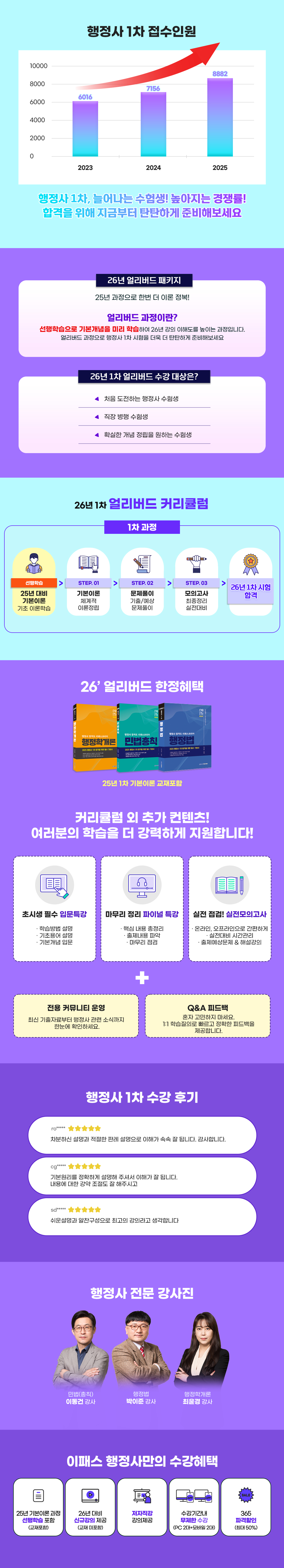 2026 행정사 1차 얼리버드 PACKAGE