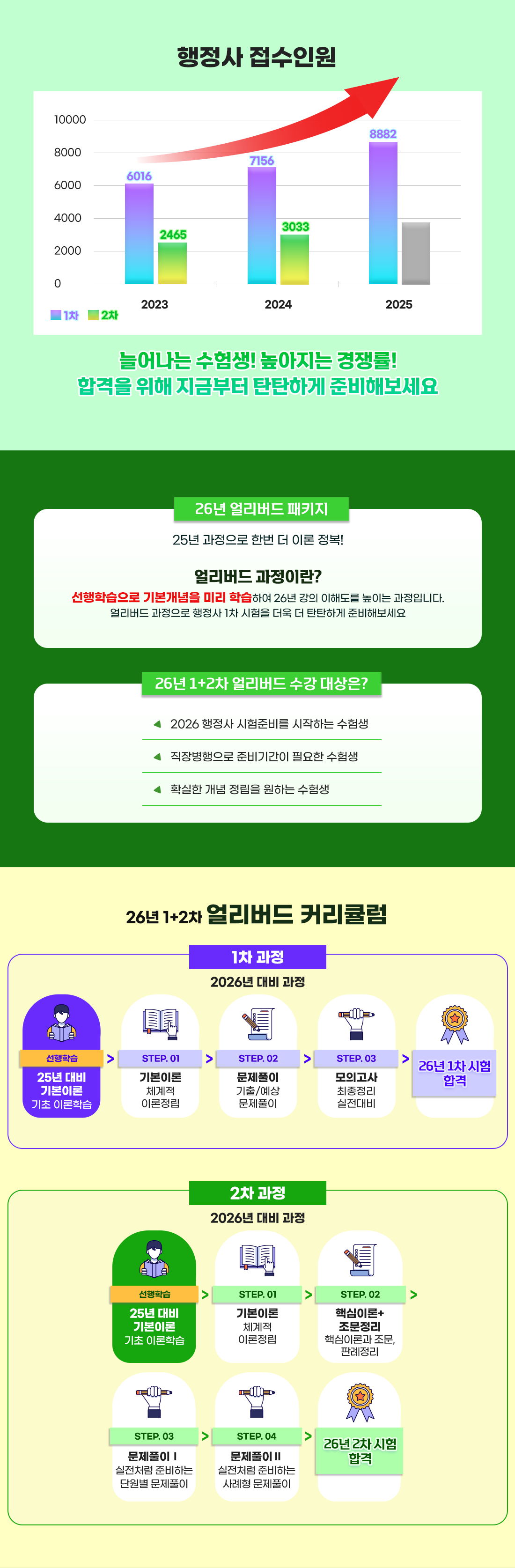 2026 행정사 1&2차 온라인 얼리버드 PACKAGE