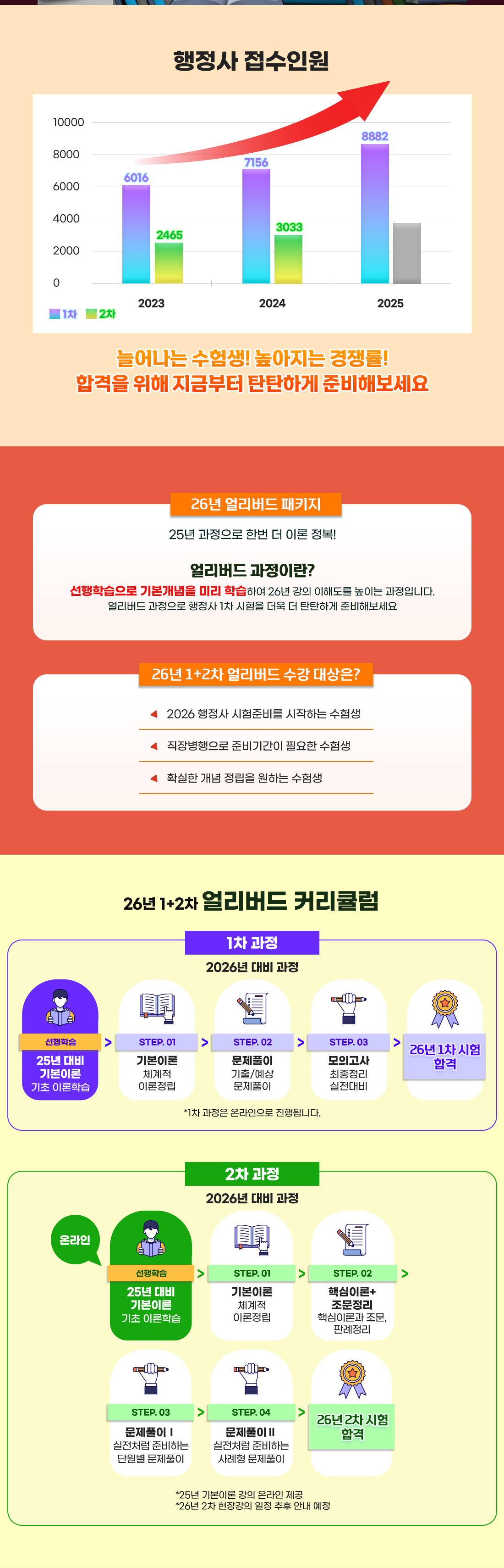 2026 행정사 1&2차 온라인&오프라인 얼리버드 PACKAGE