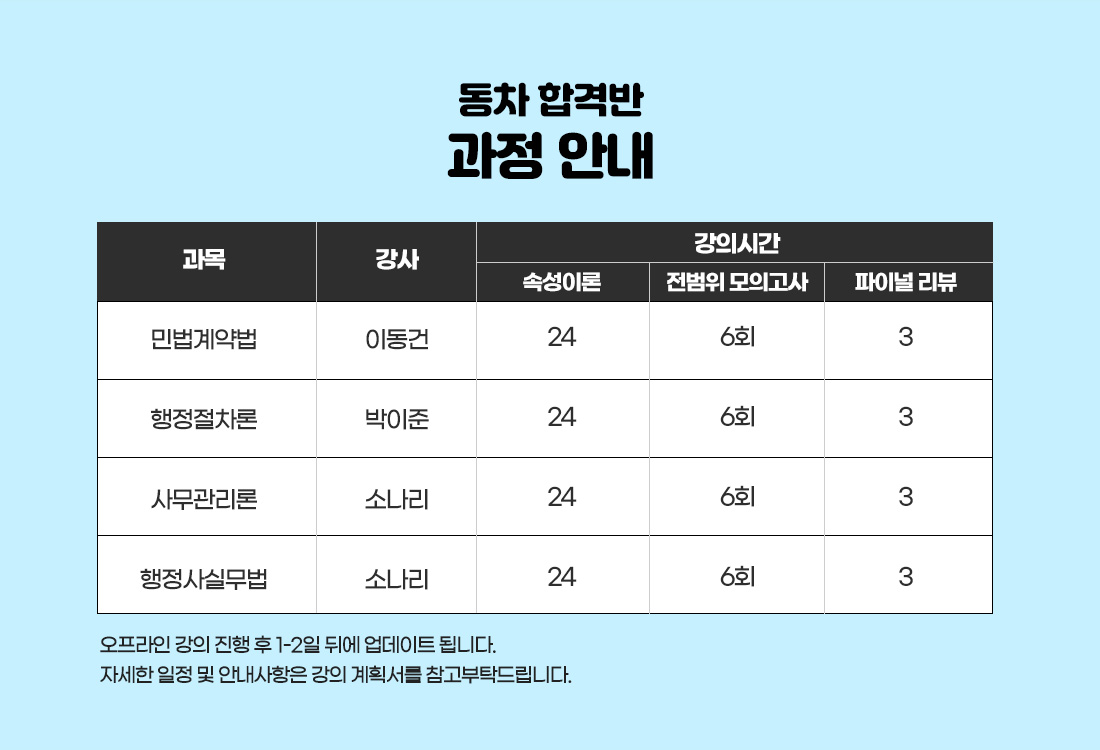 2026 행정사 2차 동차합격반 온라인