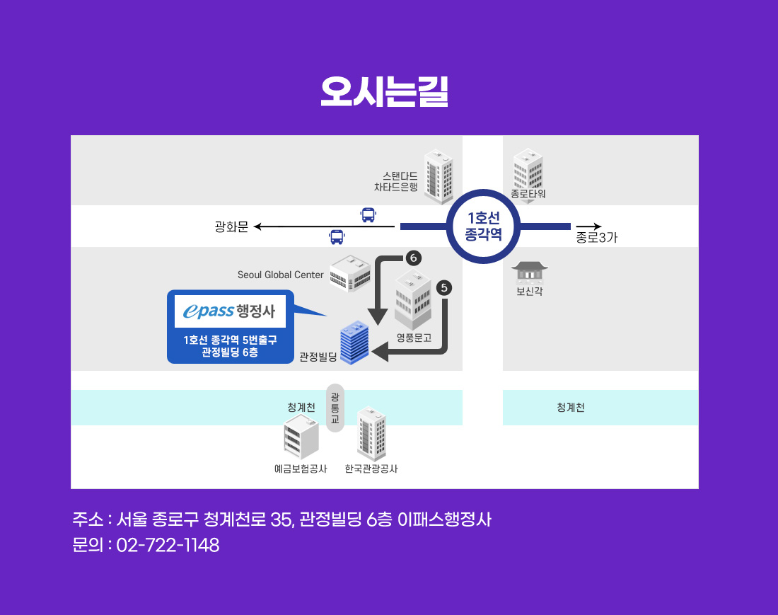 행정사 2차 최종정리 FINAL 특강
