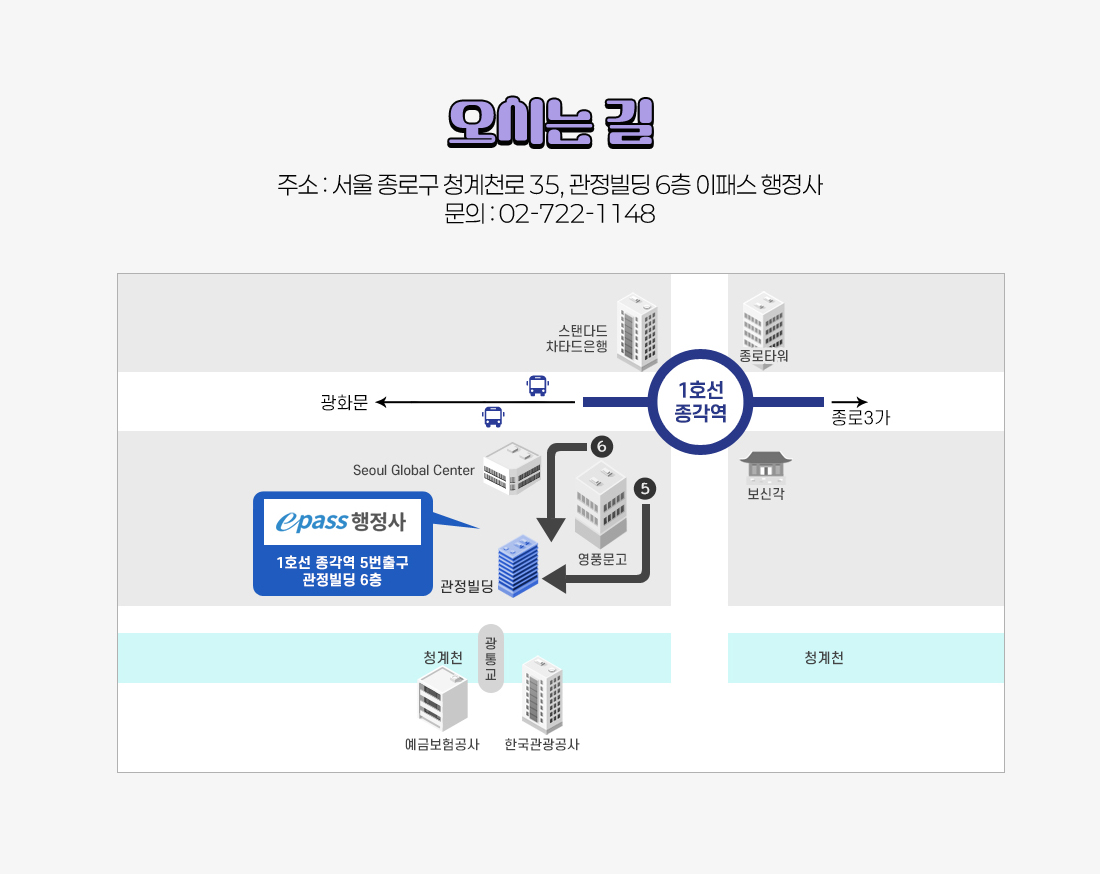 행정사 2차 압축특강